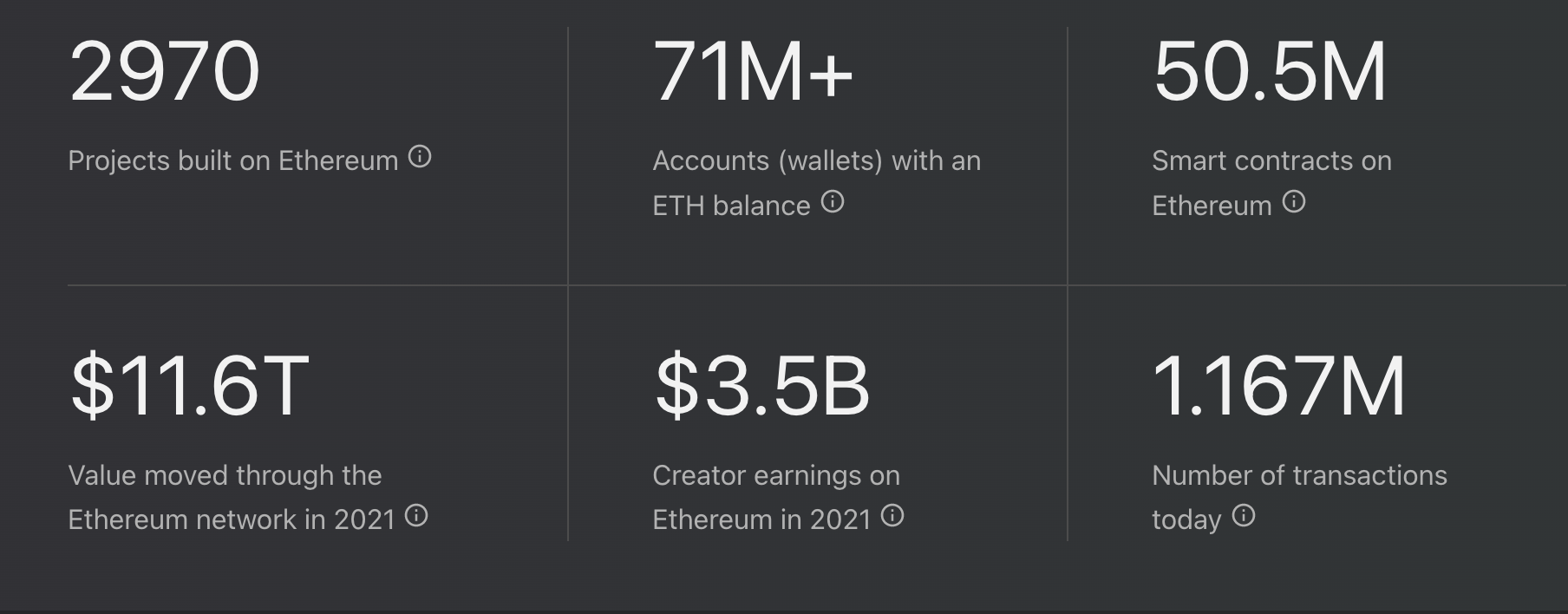 Ethereum in numbers